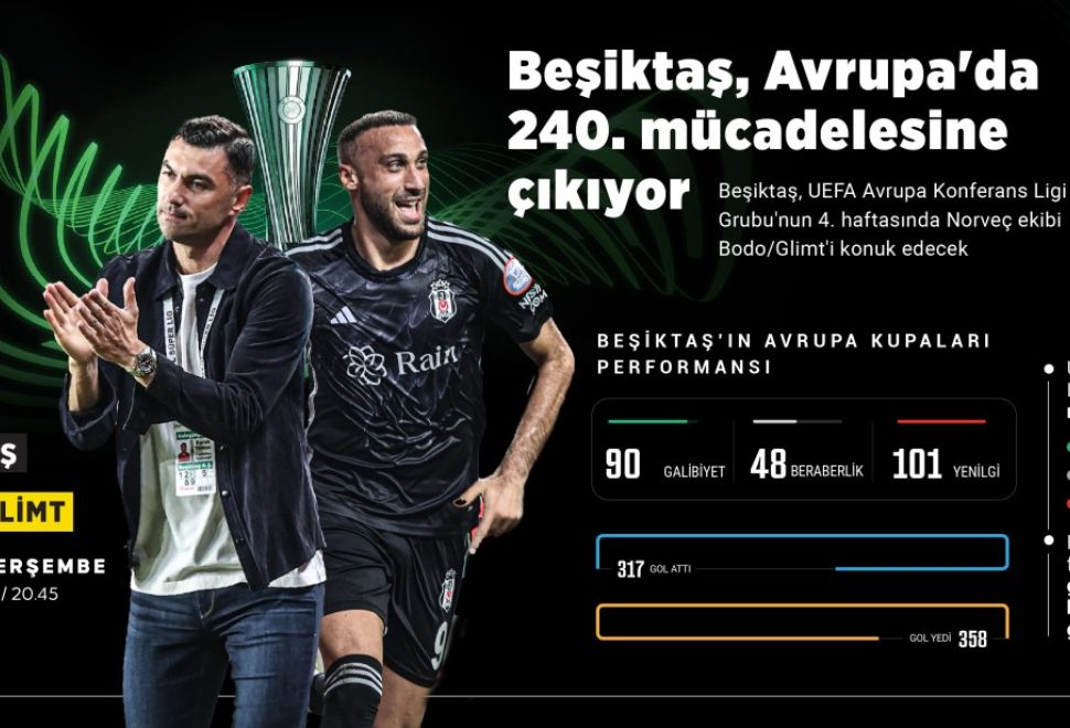 Beşiktaş, UEFA Avrupa Konferans Ligi'nde Bodo/Glimt'i Ağırlayacak