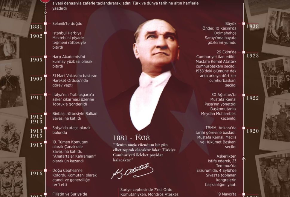 Büyük Önder Atatürk'ün Ebediyete İntikalinin 85'inci Yılı