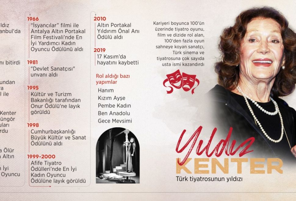 Türk Tiyatrosunun Yıldızı: Yıldız Kenter