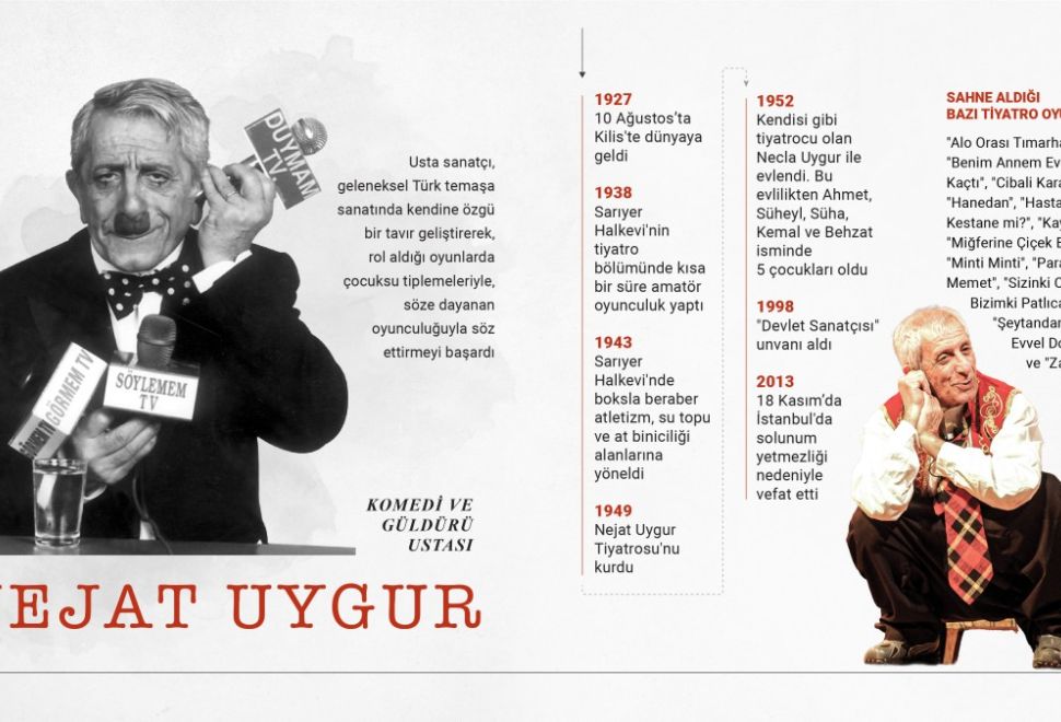 Gönül Verdiği Sahnede 60 Yıl Sevgiyle İzlenen Güldürü Ustası: Nejat Uygur