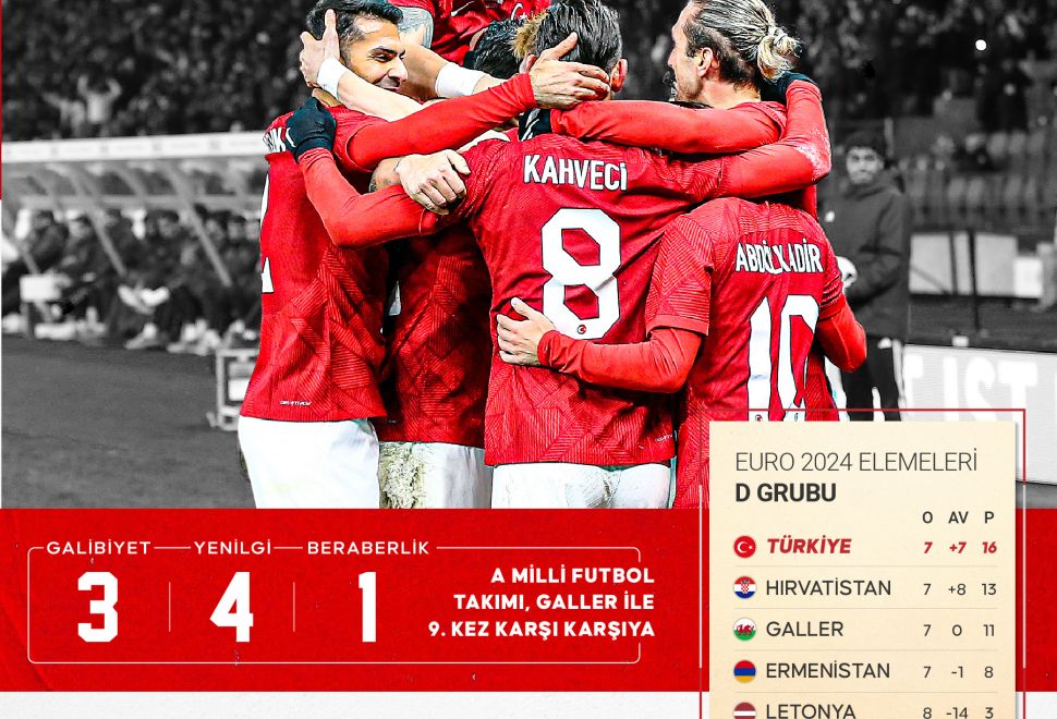A Milli Futbol Takımı Grubu Lider Tamamlamak İçin Sahaya Çıkacak