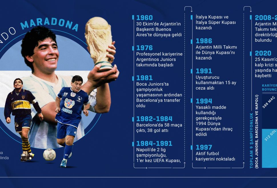 Diego Armando Maradona