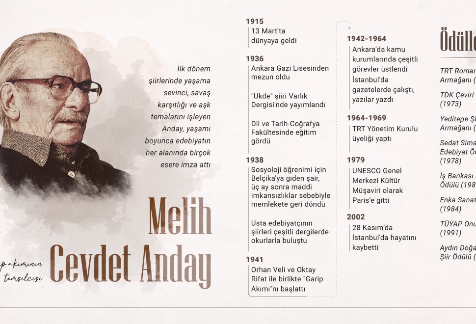 Garip Akımının Temsilcisi: Melih Cevdet Anday