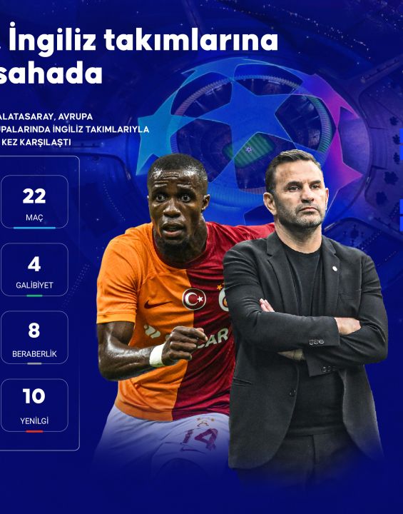 Galatasaray, İngiliz Takımlarına Karşı 23. Kez Sahada