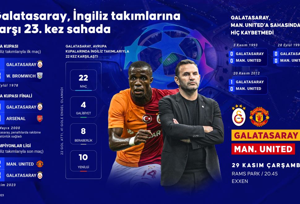 Galatasaray, İngiliz Takımlarına Karşı 23. Kez Sahada