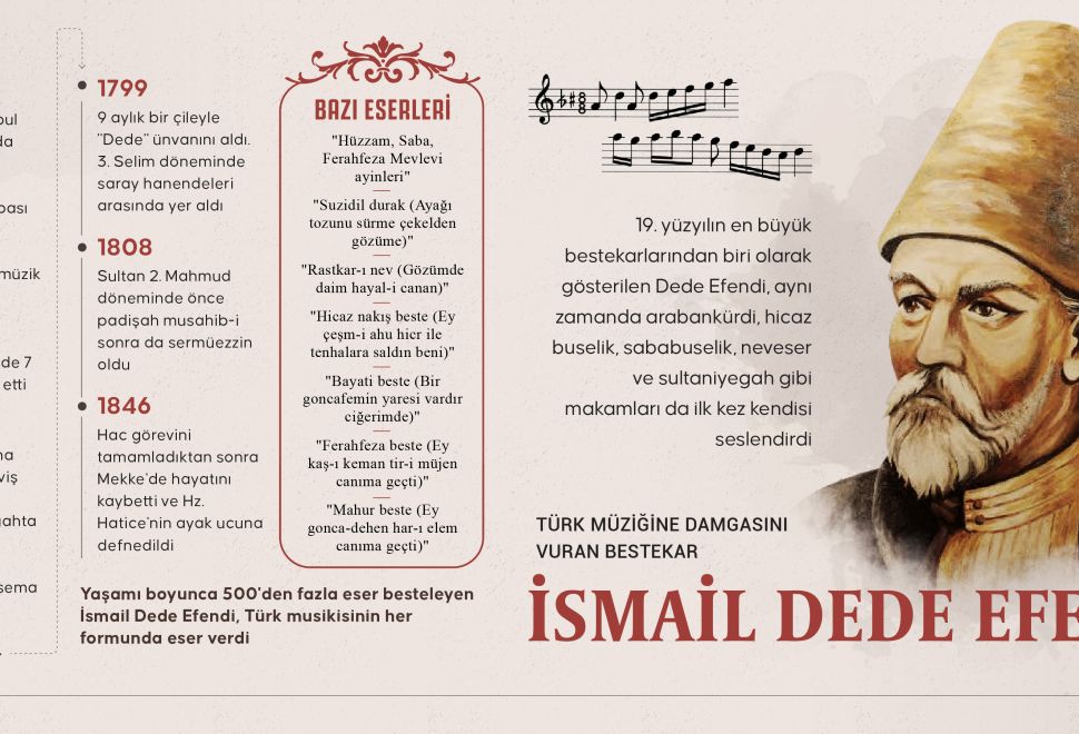 Türk müziğine damgasını vuran bestekar: İsmail Dede Efendi