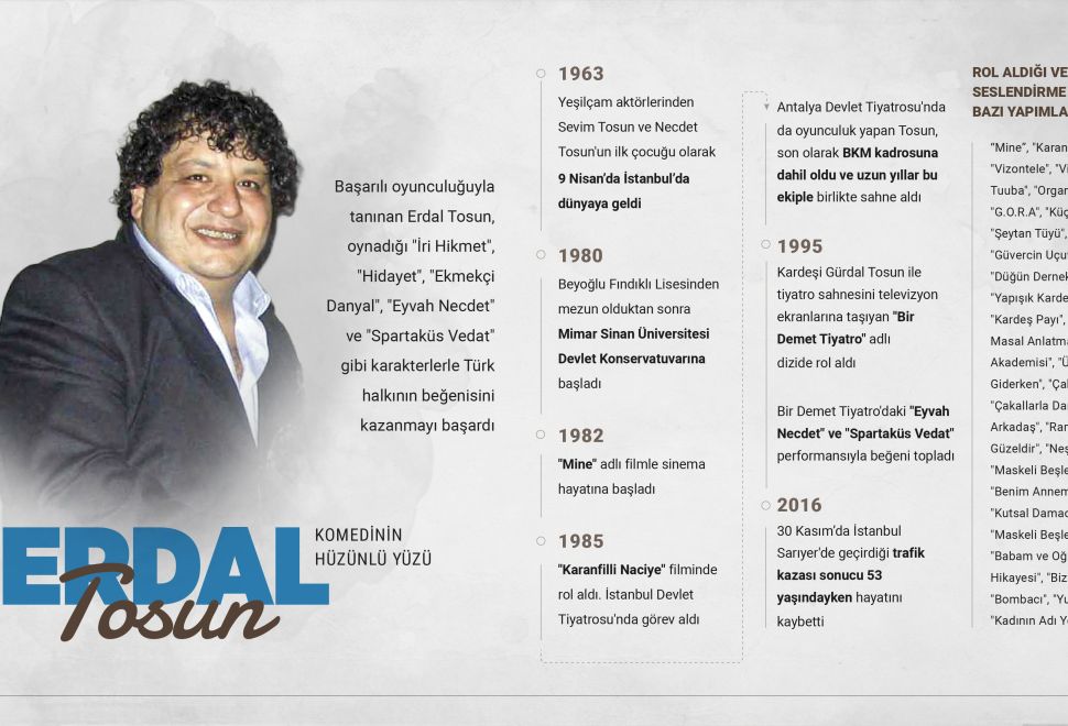 Komedinin hüzünlü yüzü: Erdal Tosun