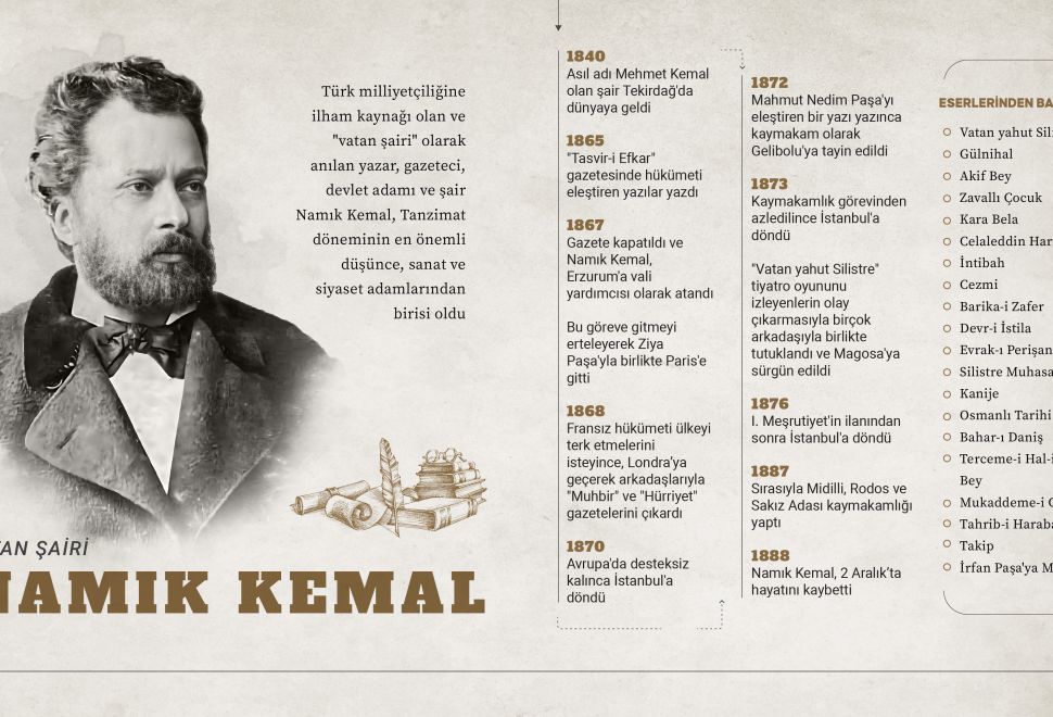 Vatan Şairi “Namık Kemal”