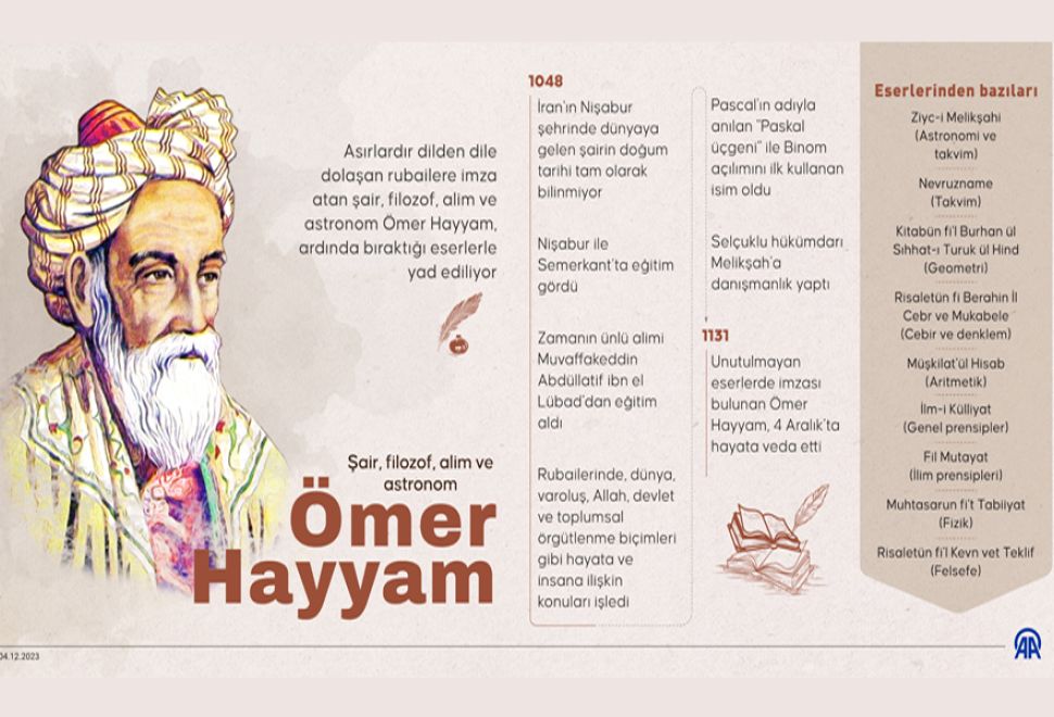 Şair, Filozof, Alim ve Astronom Ömer Hayyam