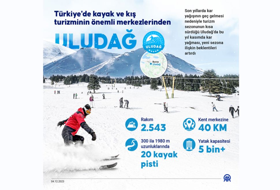 Türkiye'de Kayak ve Kış Turizminin Önemli Merkezlerinden Uludağ