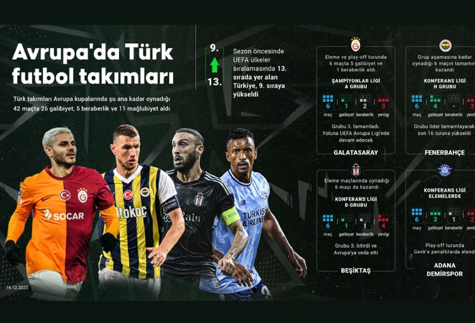 Avrupa'da Türk Futbol Takımları