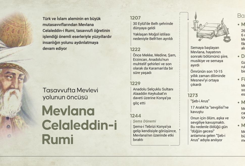 Tasavvufta Mevlevi Yolunun Öncüsü Mevlâna Celaleddin-İ Rumi
