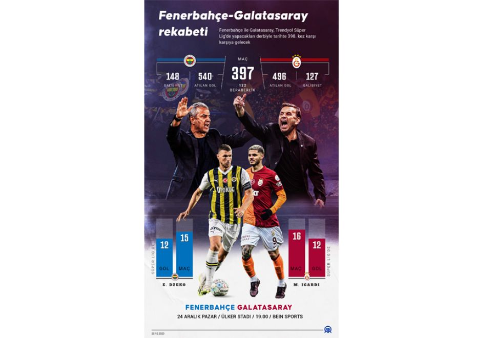 Fenerbahçe-Galatasaray Rekabetinde 398. Randevu