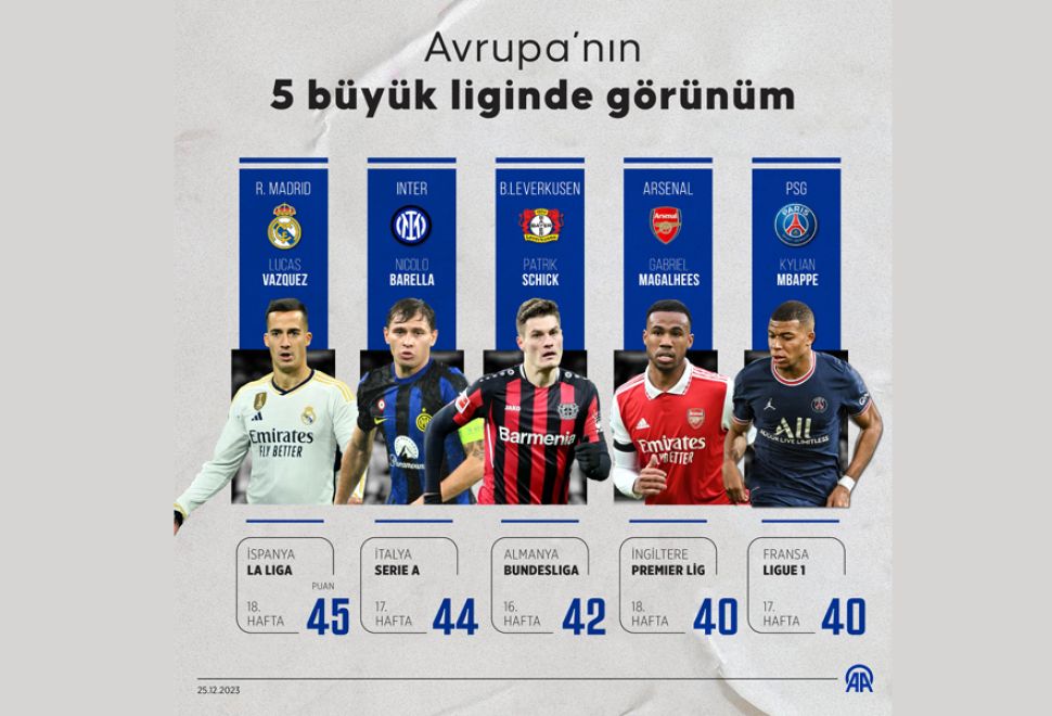 Avrupa’nın 5 Büyük Liginde Görünüm