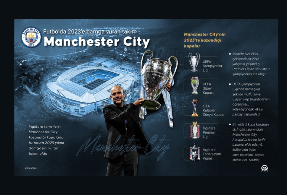 Futbolda 2023'e damga vuran takım: Manchester City