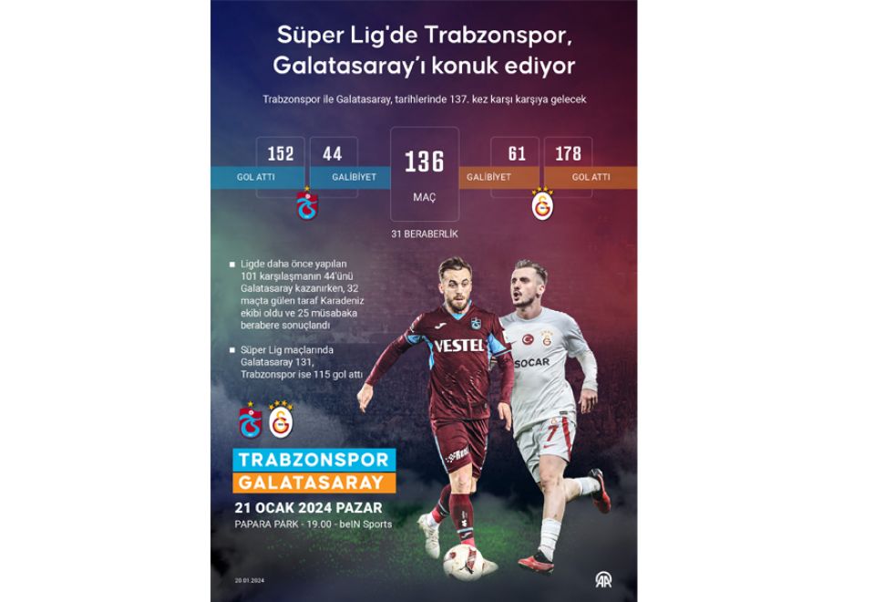 Süper Lig'de Trabzonspor, Galatasaray’ı Konuk Ediyor