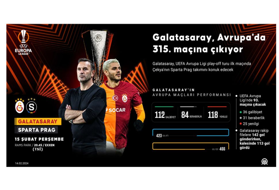 Galatasaray, Avrupa'da 315. Maçına Çıkacak