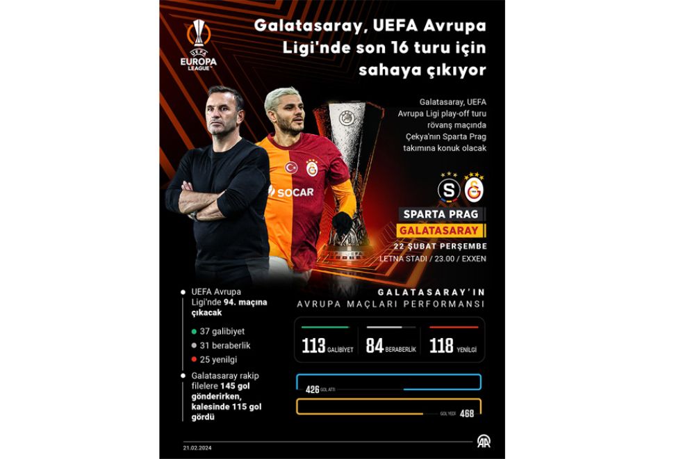 Galatasaray, UEFA Avrupa Ligi'nde Son 16 Turu İçin Sahaya Çıkıyor