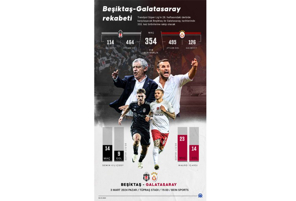 Beşiktaş-Galatasaray Rekabetindeki 355. Randevu