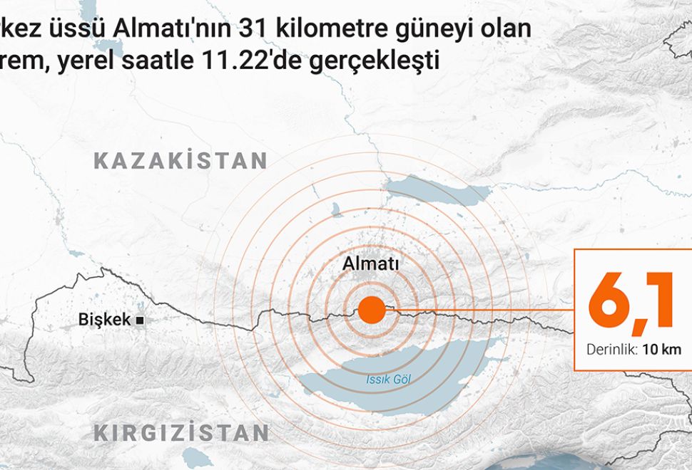 Kazakistan’da 6,1 Büyüklüğünde Deprem