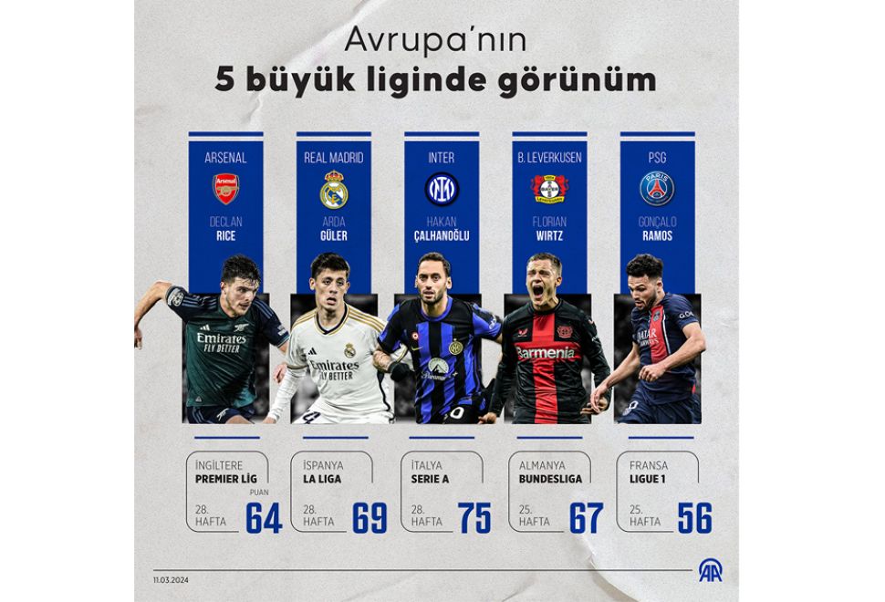 Avrupa'nın 5 Büyük Liginde Görünüm