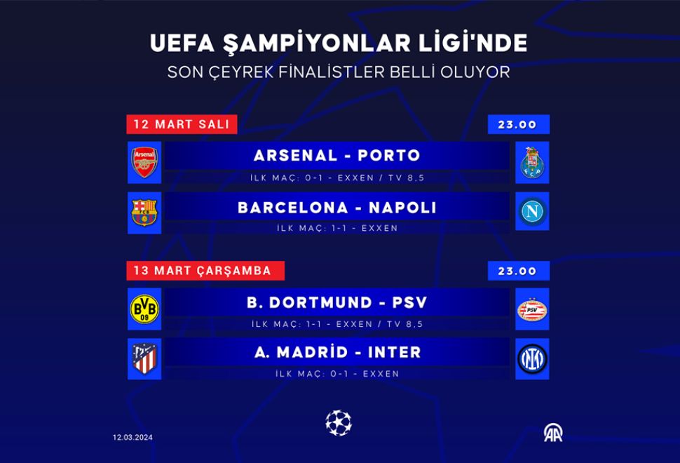 UEFA Şampiyonlar Ligi'nde Son Çeyrek Finalistler Belli Oluyor