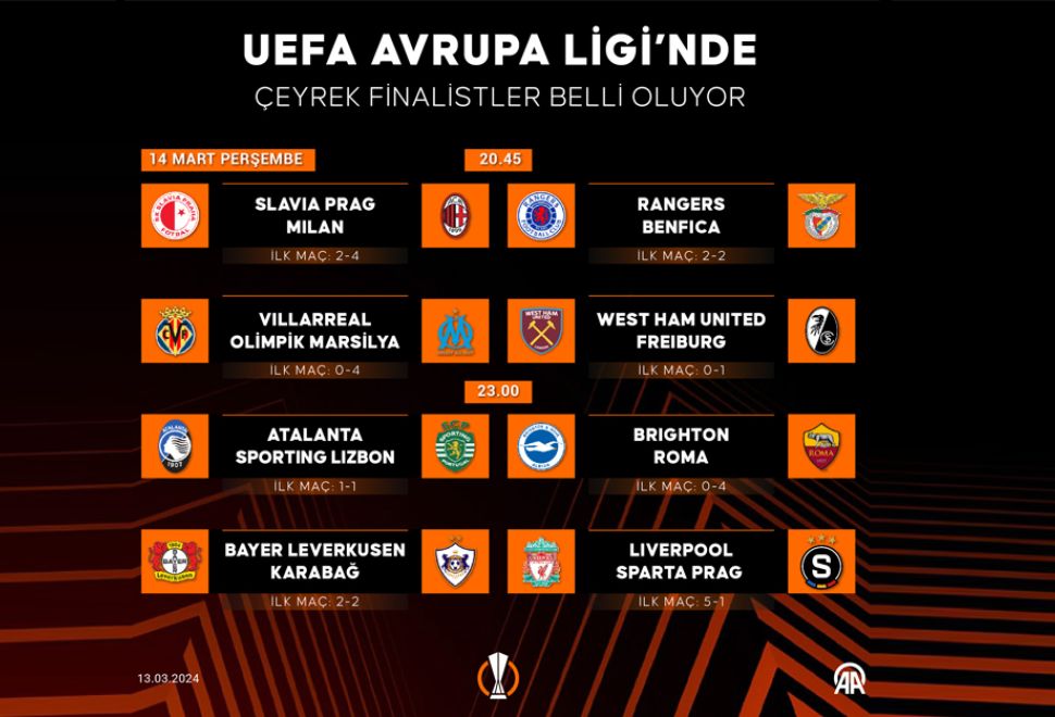 UEFA Avrupa Ligi'nde Çeyrek Finalistler Belli Oluyor