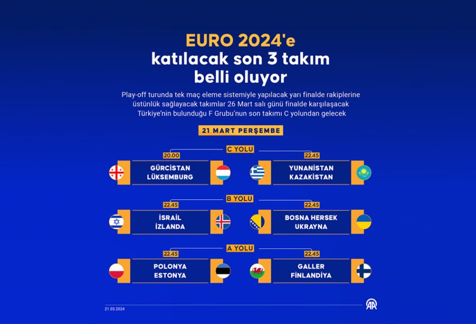 EURO 2024'e Katılacak Son 3 Takım Belli Oluyor