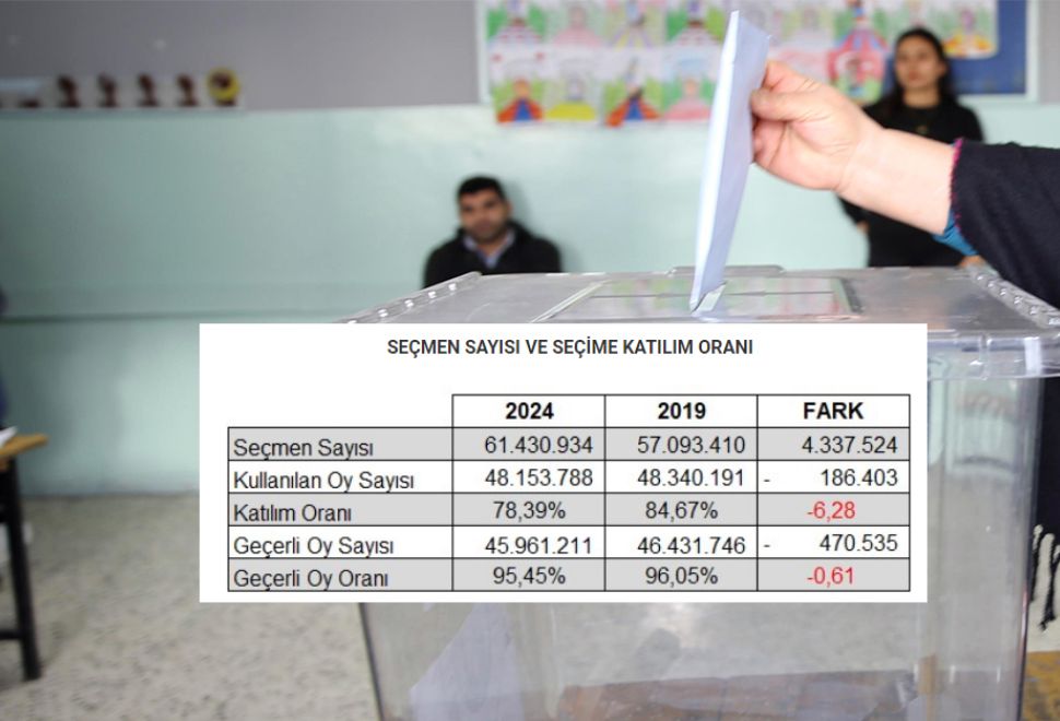 31 Mart 2024 ve 2019 Seçimlerinin 81 İlde Karşılaştırmalı Tablolarla Analizi