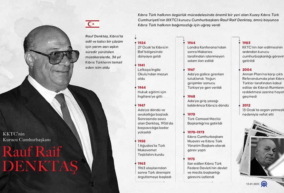 Kıbrıs Türk Halkının Bağımsızlık Lideri Rauf Denktaş