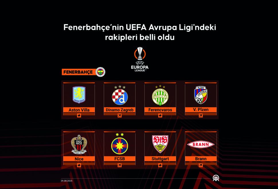 Fenerbahçe’nin Avrupa Yolculuğu: Kadıköy’de Stuttgart, En Zorlu Engel Aston Villa