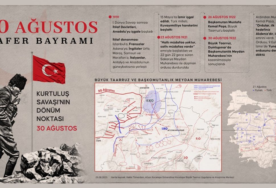 30 Ağustos Zafer Bayramı'nın 103. Yıldönümü Coşkuyla Kutlanıyor